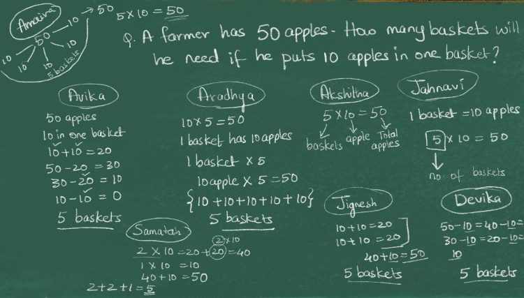 A blackboard covered in children's own working