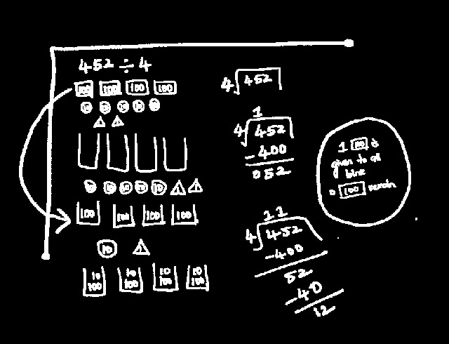 A blackboard filled with children's different solution methods for one problem